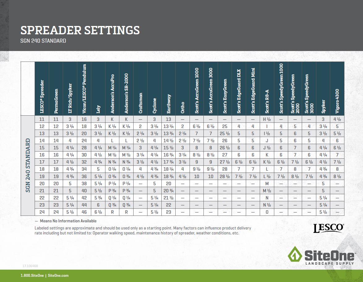 Spreader Settings Conversion Chart